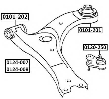 asva 0101202