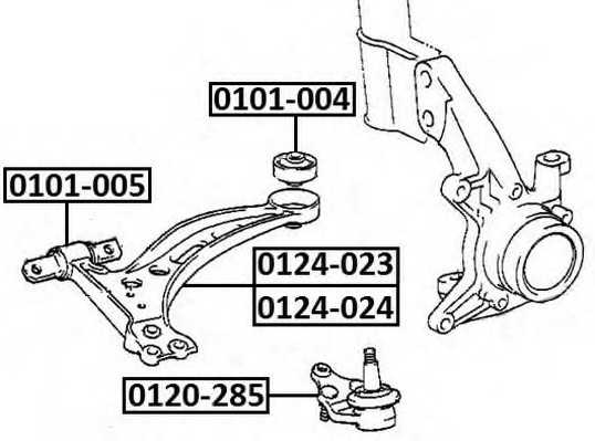 asva 0120285