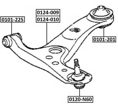 asva 0120n60