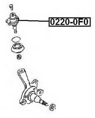 asva 02200f0