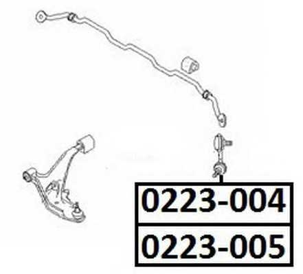 asva 0223005