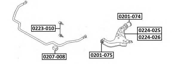 asva 0223010