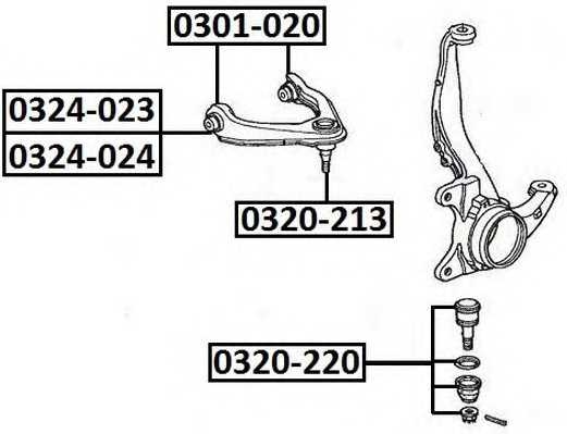 asva 0320220