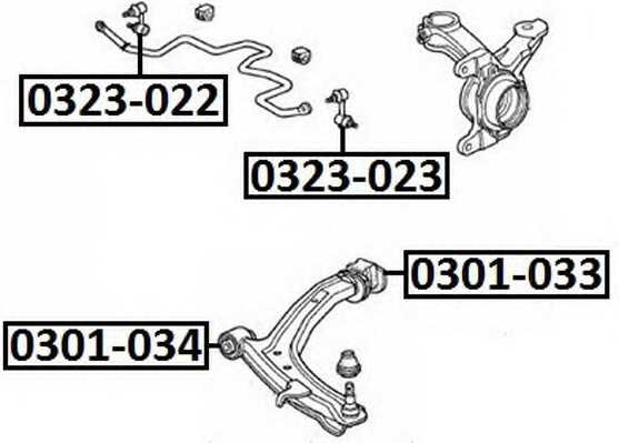 asva 0323023