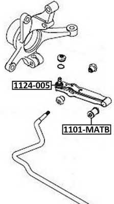 asva 1101matb
