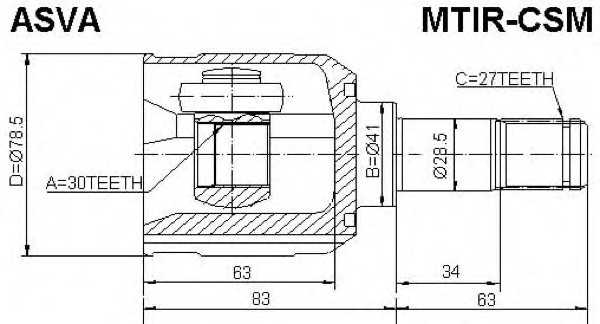 asva mtircsm