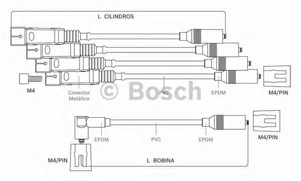bosch 9295080041