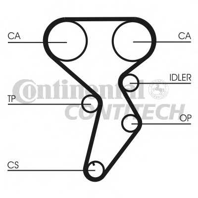 contitech ct879k1