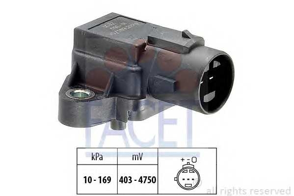facet 103032