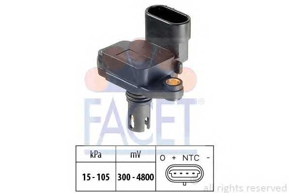 facet 103088