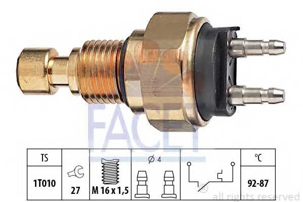 facet 75036