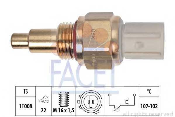facet 75120