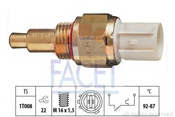 facet 75138