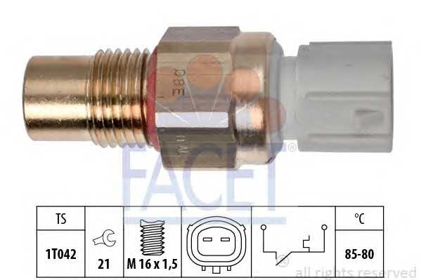 facet 75246