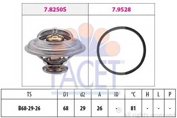 facet 78250