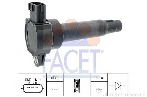 facet 96403
