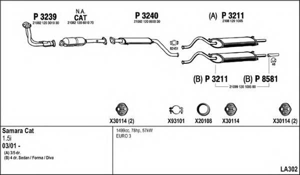 fenno la302