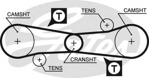 gates 5006