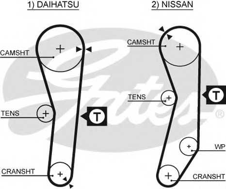 gates 5008