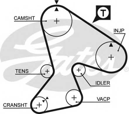 gates 5040