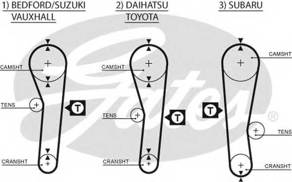 gates 5043