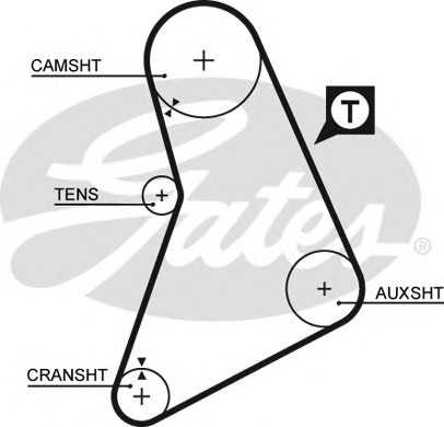 gates 5069