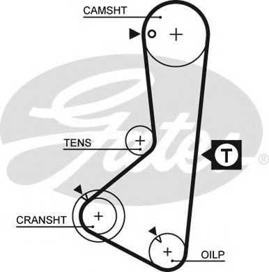 gates 5110