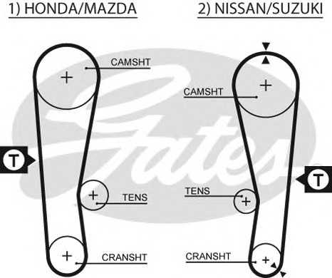 gates 5120