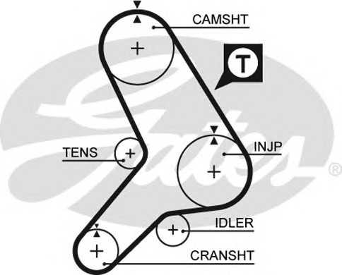 gates 5281