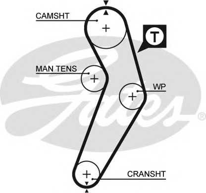 gates 5473xs