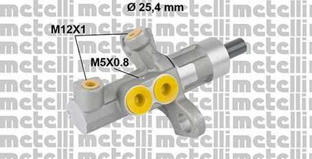metelli 050811