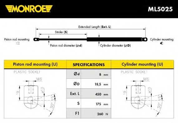 monroe ml5025