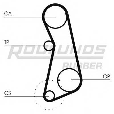 roulundsrubber rr1003k1