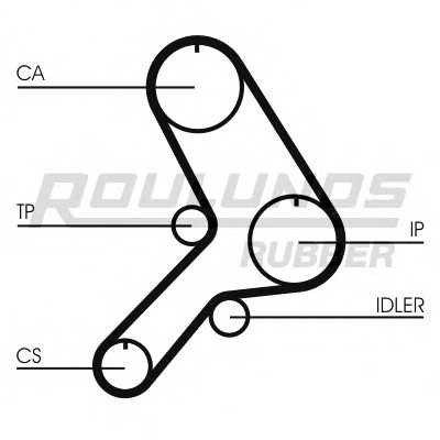roulundsrubber rr1007k1
