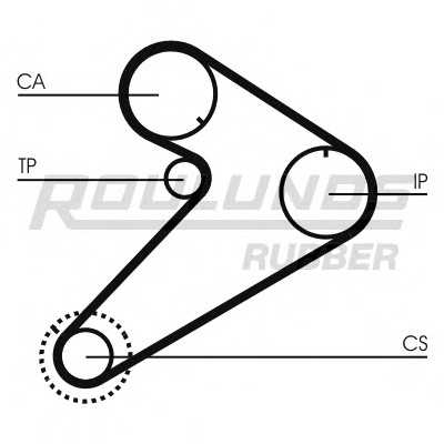 roulundsrubber rr1032k2