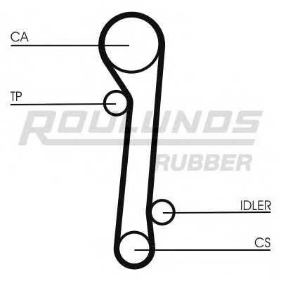 roulundsrubber rr1037