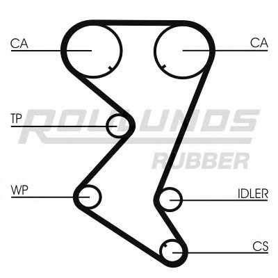 roulundsrubber rr1045