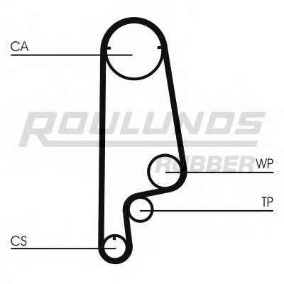 roulundsrubber rr1072
