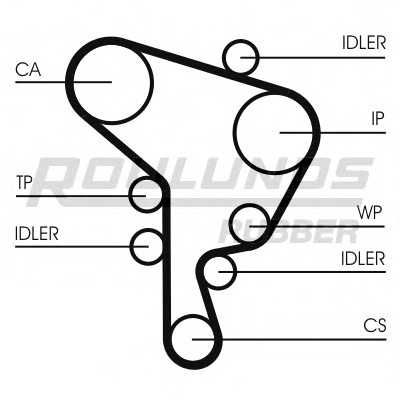 roulundsrubber rr1094