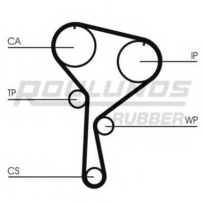 roulundsrubber rr1101