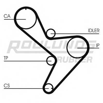 roulundsrubber rr1102k1