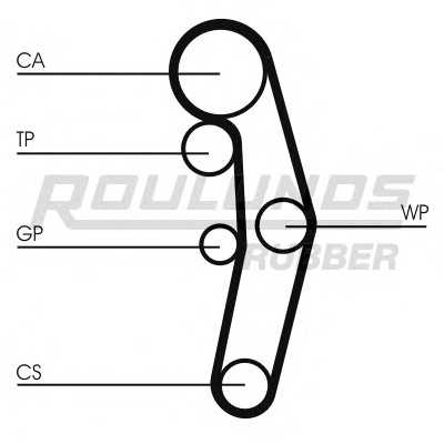 roulundsrubber rr1107