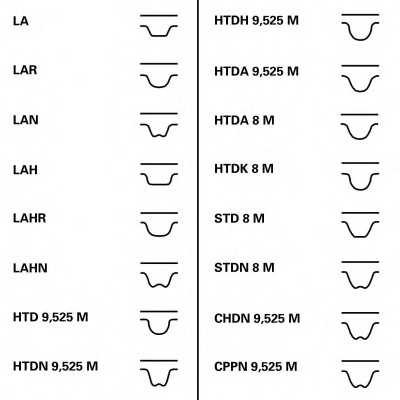 roulundsrubber rr1112