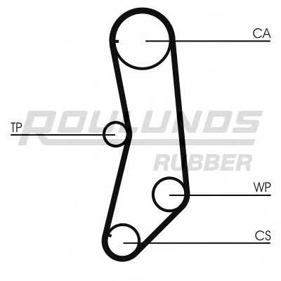 roulundsrubber rr1130