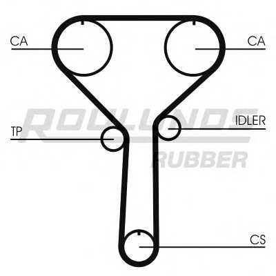 roulundsrubber rr1135