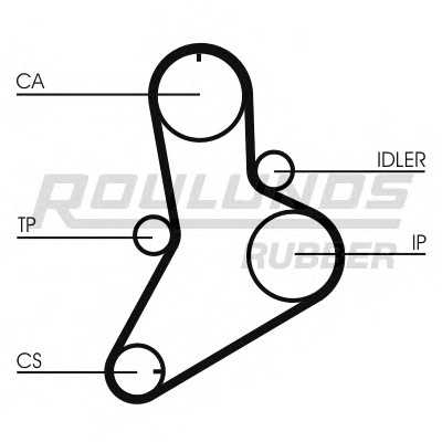 roulundsrubber rr1138k1