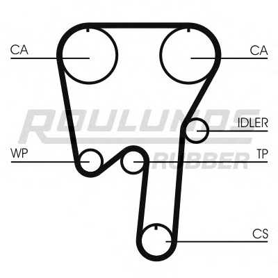 roulundsrubber rr1145