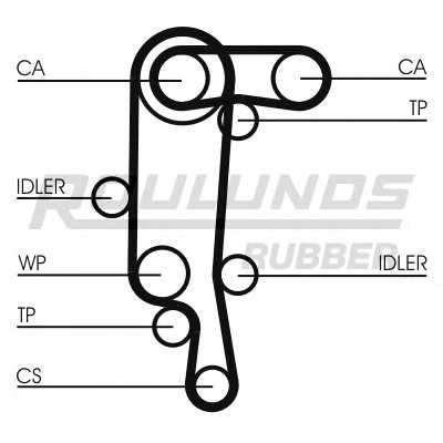 roulundsrubber rr1156set