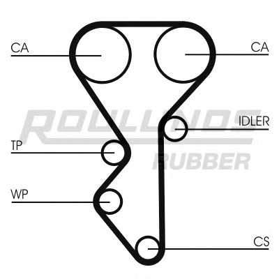 roulundsrubber rr1157k1