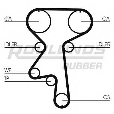 roulundsrubber rr1179